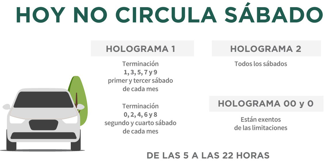 Octubre De Terror As Va El Hoy No Circula En La Cdmx Y El Edomex